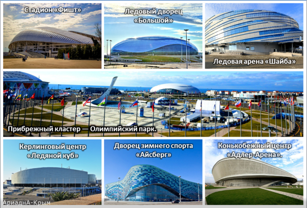 Олимпийский парк Сочи стадионы названия