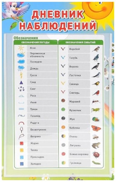 Календарь наблюдений за погодой в детском саду