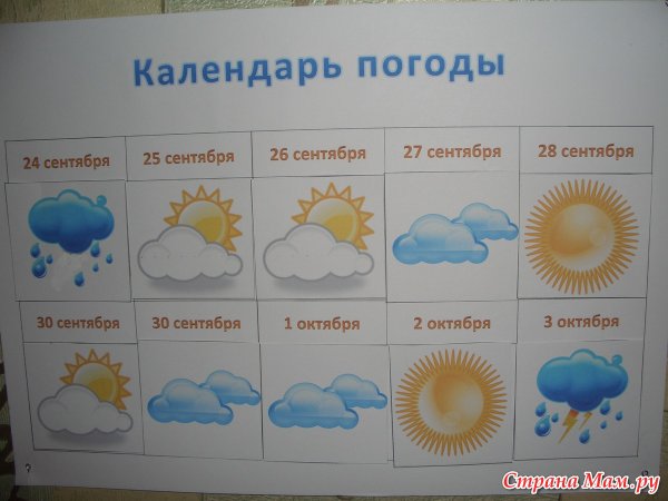 Какая бывает погода