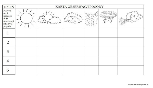 Календарь наблюдений за погодой
