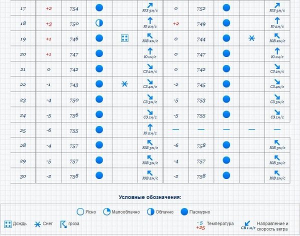 Таблица погоды для школьников