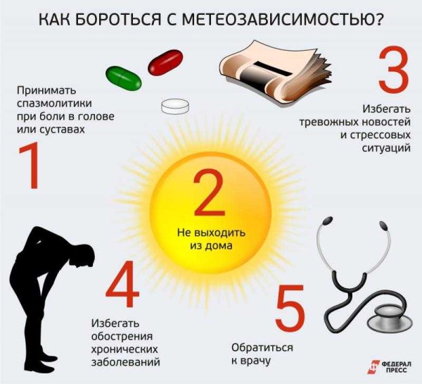 Профилактика метеозависимости