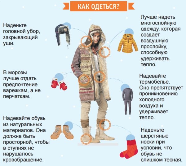 Как одеться по погоде
