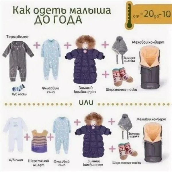 Как одевать новорожденного зимой на прогулку
