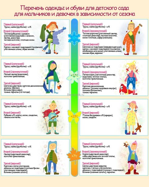 Как одеть ребенка в 15 градусов