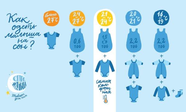 +5 Как одеть ребенка новорожденного