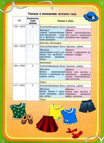 Одежда для прогулок в детском саду