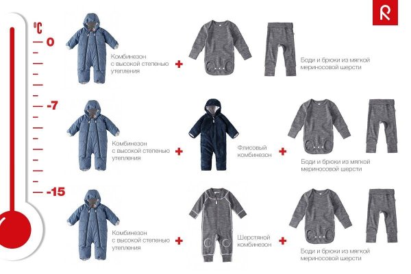 Как одеть грудничка в 10 градусов осенью