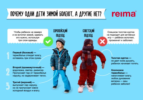 Слои одежды зимой для детей