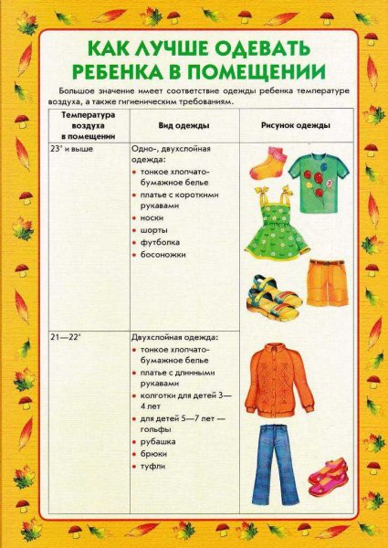 Одежда детей в группе