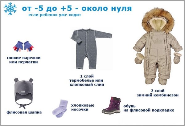 Как одеть новорожденного на прогулку зимой -5 грудничка