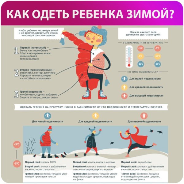Как одевать ребенка зимой