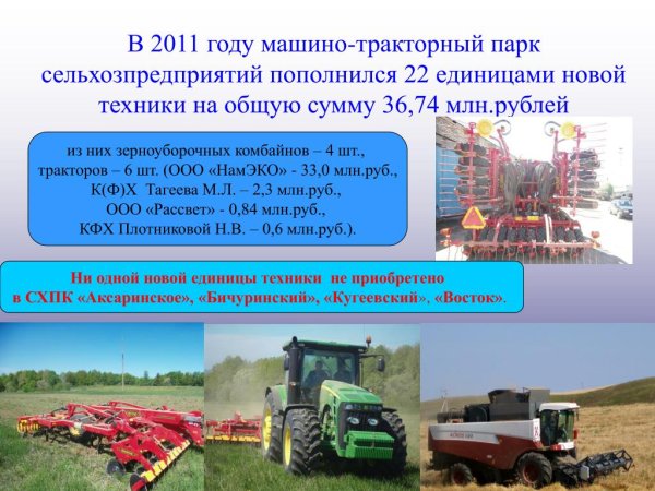 Состав машинно тракторного парка