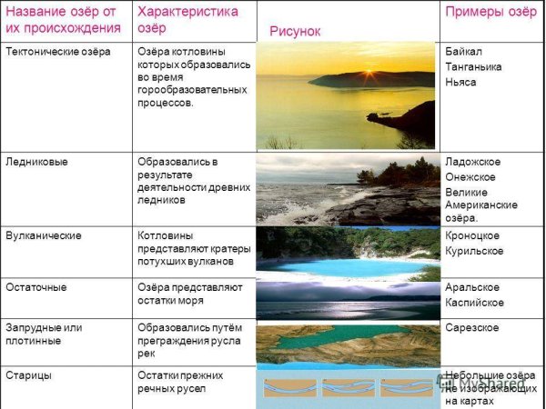 Ледниково-тектоническое озеро России