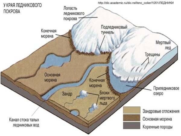 Ледниковые отложения Морена