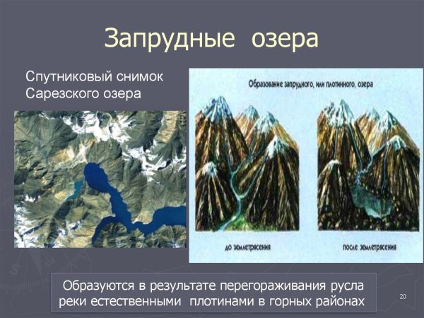 Запрудные котловины озера