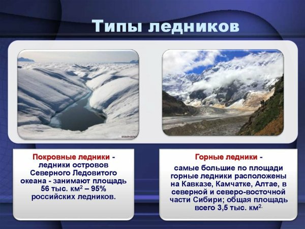 Типы ледников