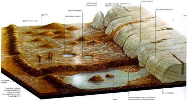 Ледниково-аккумулятивные формы рельефа