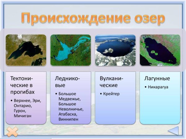 Происхождение озер