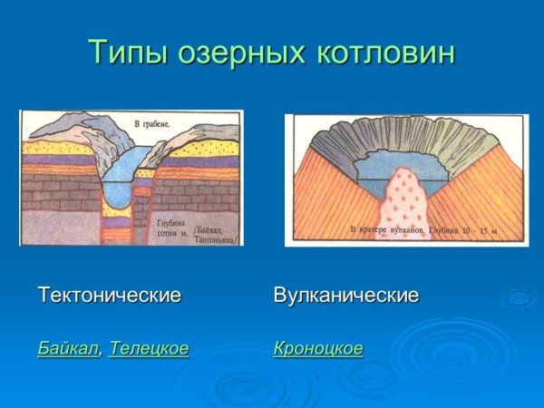 Типы озерных котловин тектонические