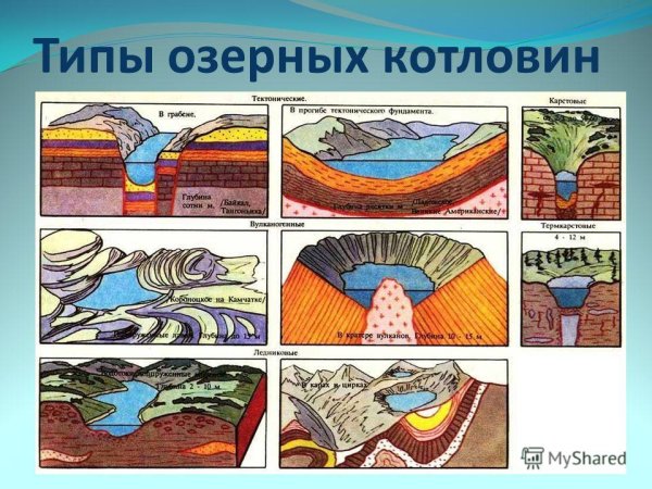 Типы озерных котловин тектонические