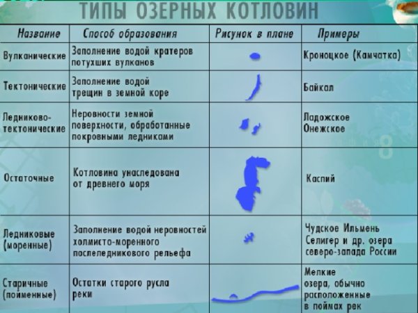 Типы котловин озер
