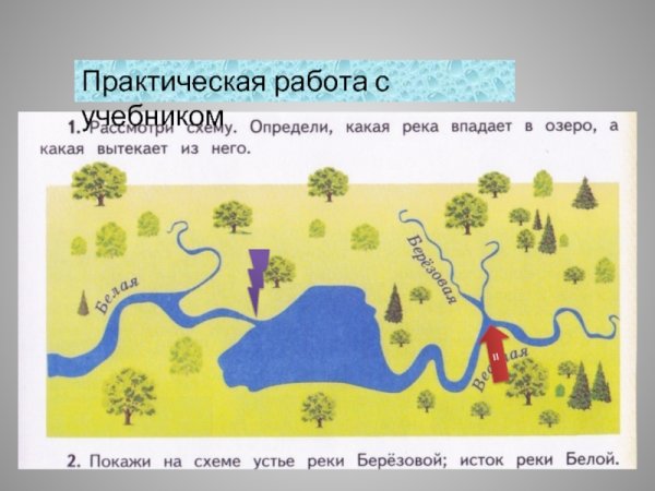 Схема река впадает в озеро