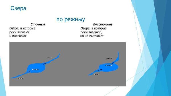 Речка впадает и вытекает из озера