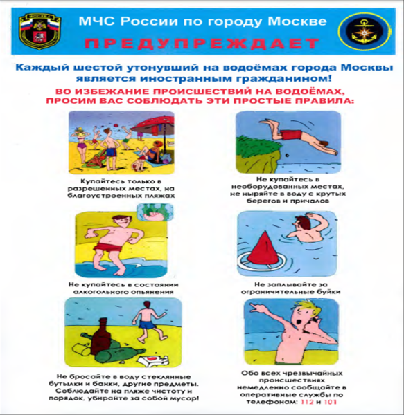 Поведение на водоемах летом