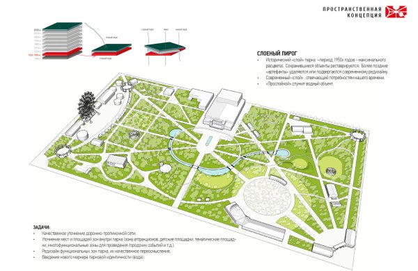 Центральный парк Новосибирск схема