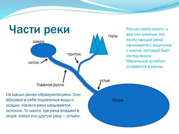 Строение реки схема 4 класс