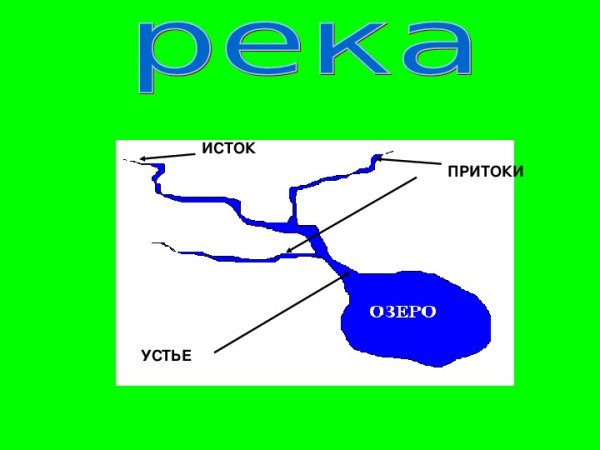 Река вытекает из озера Исток и Устье