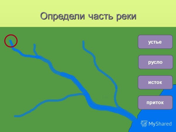 Схема реки Исток приток Устье
