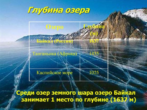 Глубина Байкала 1620 метров