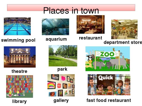 Тема город на английском языке