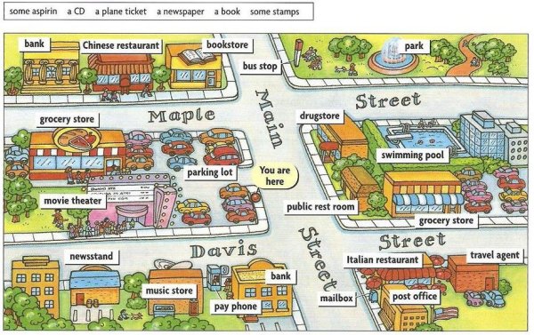 Карта города на английском для детей