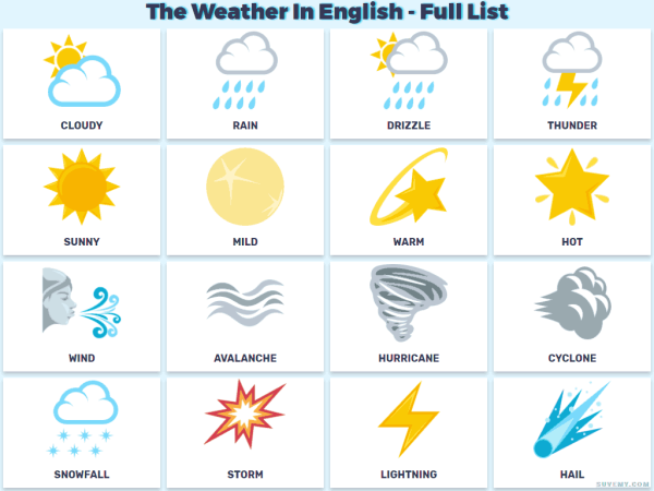 Weather для детей на английском