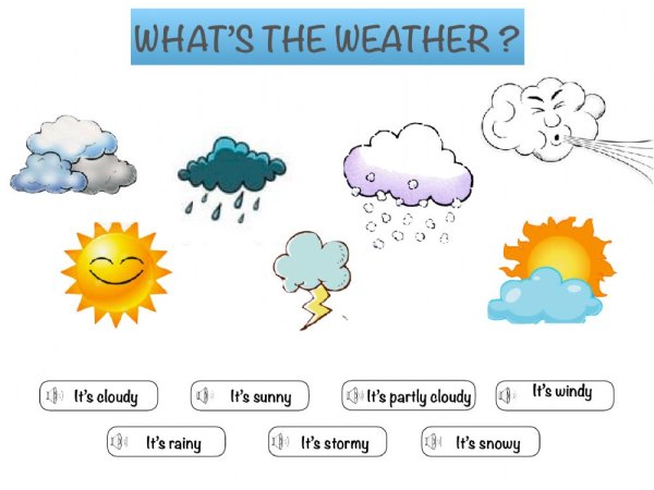 Рисунок по стиху what weather