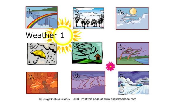 Описание погоды по картинкам