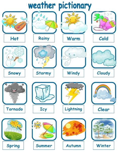 Погода на английском