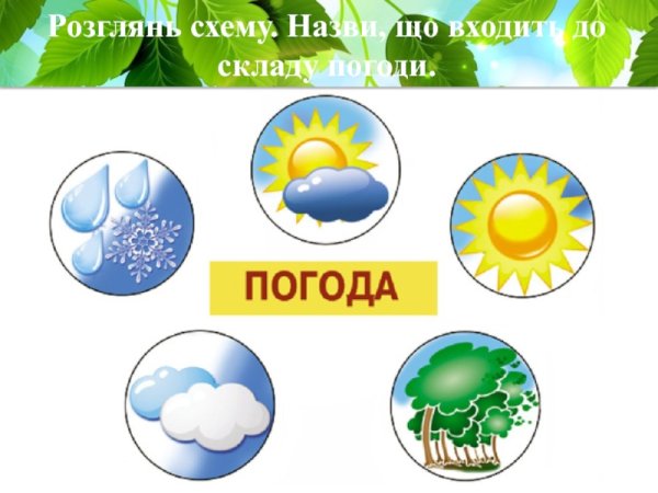 Рисунок на тему погода и климат