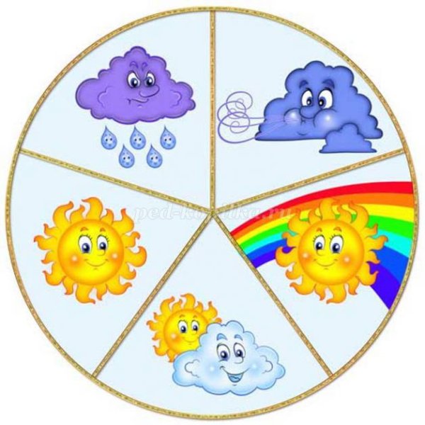 Погодные явления для детей