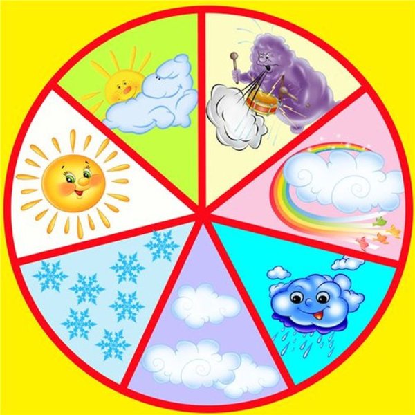 Календарь природы для детского сада