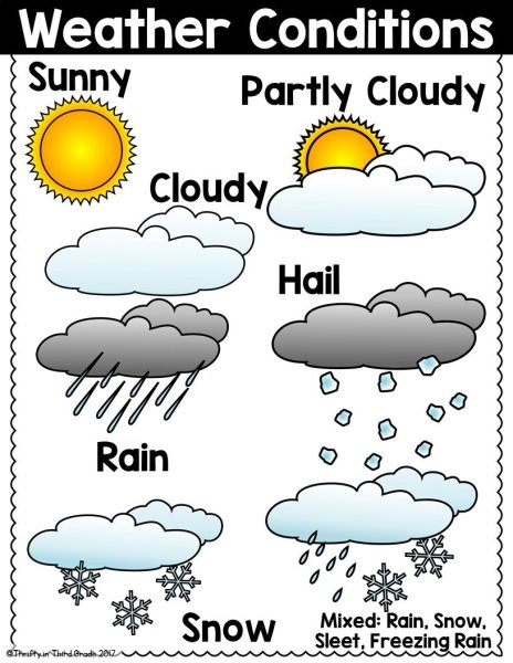 Легкий рисунок на тему погода и климат
