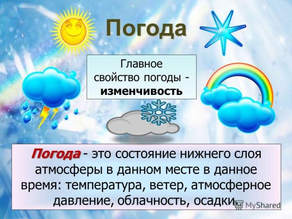 Погода и климат