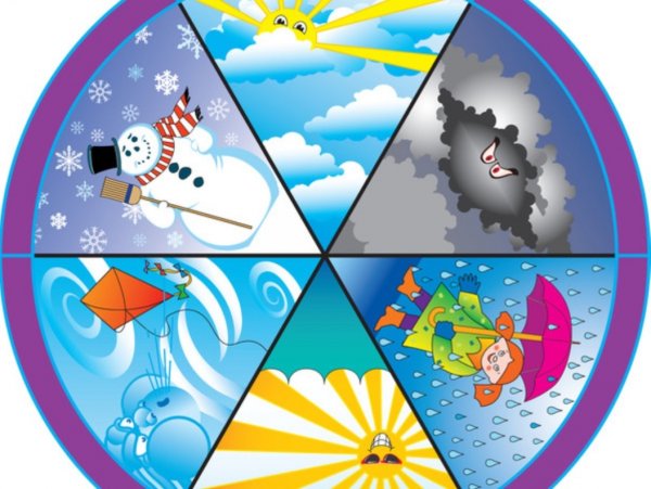 Погодные явления для детей