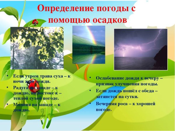 Презентация народные приметы