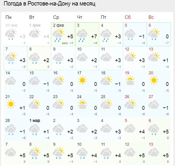 Погода в Ростове