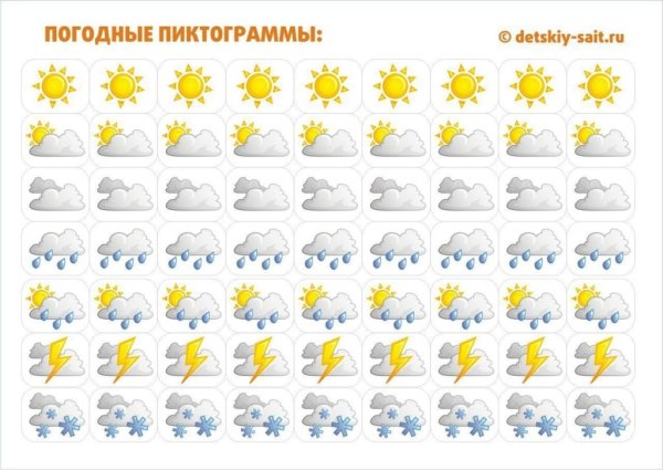 Погодные обозначения для дошкольников