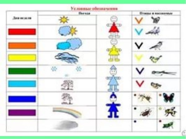 Условные обозначения для календаря природы